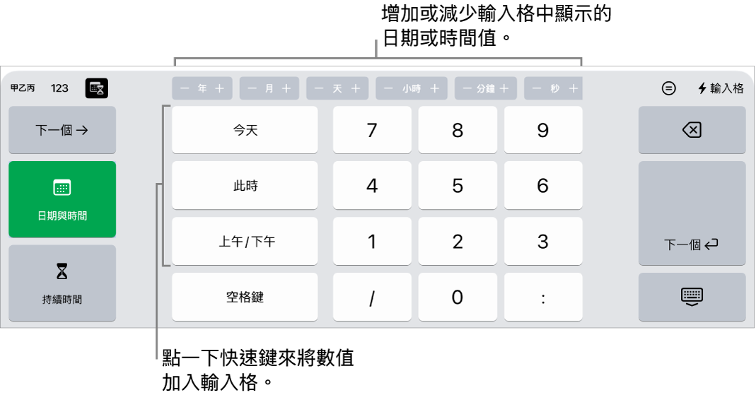 日期與時間鍵盤。最上方的按鈕顯示時間單位(月、日、年或小時),你可以增量以更改輸入格中顯示的值。左側的按鍵可切換日期、時間和持續時間的鍵盤,鍵盤中央是數字鍵。