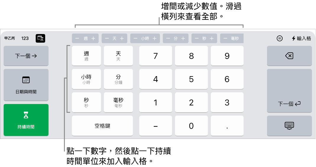 持續時間鍵盤最上方中央帶有一排按鈕,顯示時間單位(週、日和小時),你可以增量以更改輸入格中的值。左側的按鍵顯示週、日、小時、分鐘、秒鐘和毫秒。數字鍵位於鍵盤的中央。