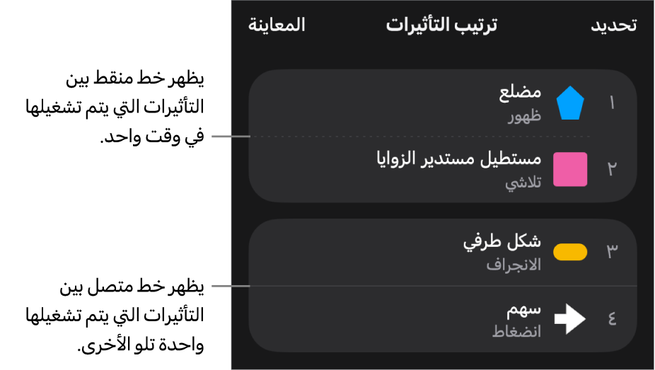 قائمة ترتيب التأثيرات، مع ظهور خط منقط بين التأثيرات التي يتم تشغيلها في وقت واحد وخط متصل بين التأثيرات التي يتم تشغيلها واحدة تلو الأخرى.