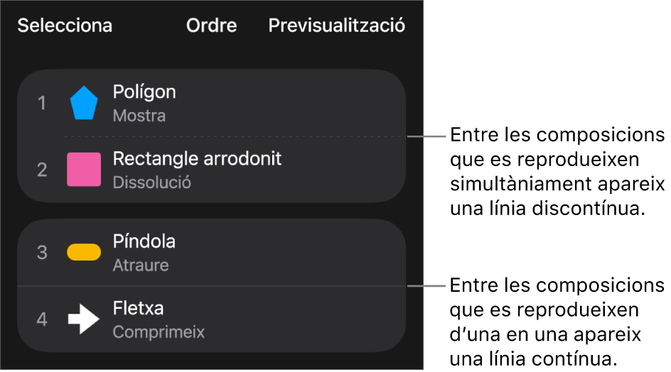 El menú “Ordre de la composició”, amb una línia de punts entre les composicions que es reprodueixen de manera simultània i una línia contínua entre les composicions que es reprodueixen una darrere l’altra.