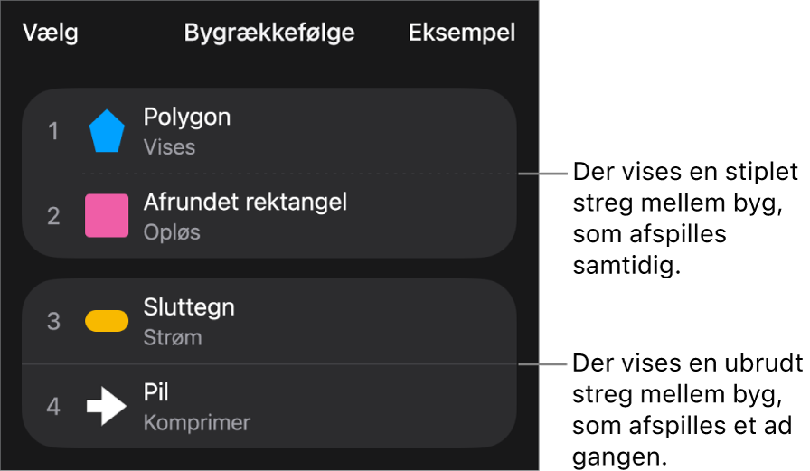 Menuen Bygrækkefølge med en stiplet streg mellem byg, der afspilles samtidig, og en ubrudt streg mellem byg, der afspilles et ad gangen.