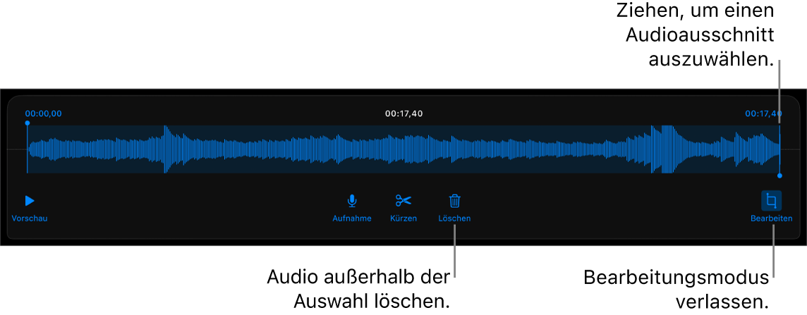 Steuerelemente für die Audiobearbeitung. Aktivpunkte geben den ausgewählten Bereich der Aufnahme an, darunter befinden sich Tasten für Hörprobe, Aufnahme, Kürzen, Löschen und Bearbeitungsmodus.