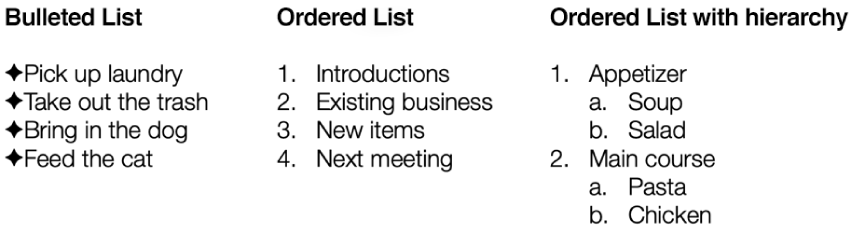 Examples of bullet, ordered and hierarchical lists.