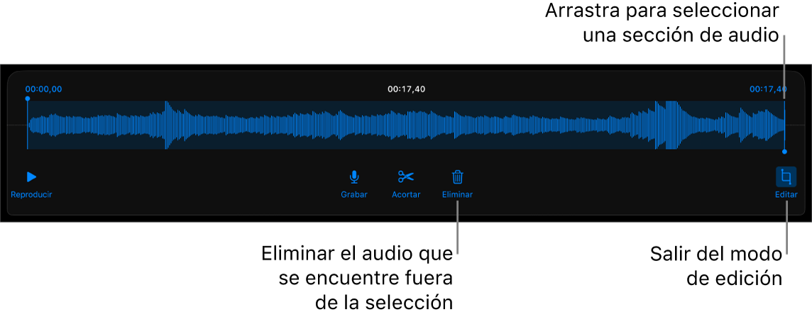 Controles para editar el audio grabado. Los tiradores indican la sección seleccionada de la grabación, y los botones para Previsualizar, Grabar, Acortar, Eliminar y modo de edición se encuentran debajo.