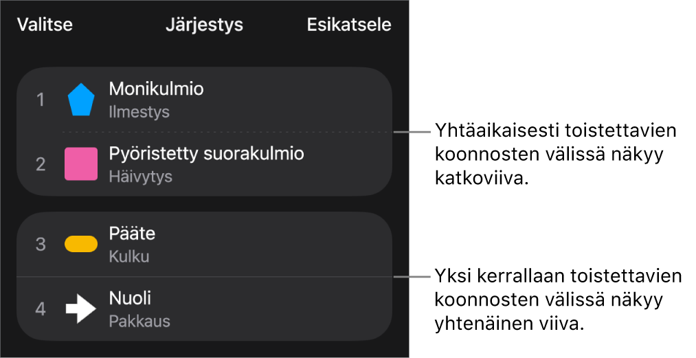 Koonnoksen järjestys -valikko, jossa näkyy katkoviiva samanaikaisesti toistuvien koonnosten välillä ja yhtenäinen viiva yksitellen toistuvien koonnosten välillä.