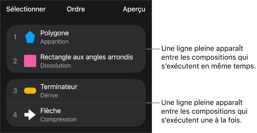 Le menu Ordre de composition avec une ligne pointillée entre les compositions exécutées simultanément et une ligne solide entre celles exécutées une à la fois.