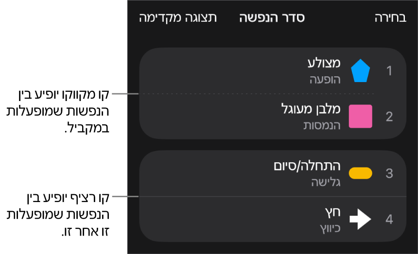 התפריט ״סדר הנפשה״, שבו קו מקווקו מופיע בין הנפשות שמופעלות בו זמנית וקו רציף מופיע בין הנפשות שמופעלות אחת-אחת.