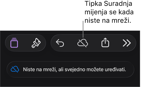Tipke pri vrhu zaslona, s tipkom Suradnja koja se promijenila u oblak s dijagonalnom linijom kroz njega. U upozorenju na zaslonu piše “Niste na mreži, ali još uvijek možete uređivati.”