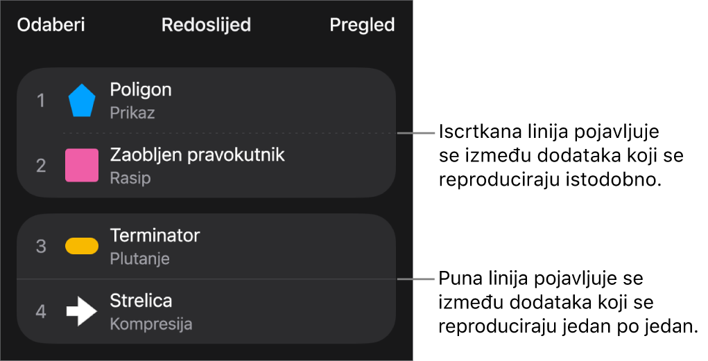 Izbornik Redoslijed dodataka s iscrtkanom linijom koja se pojavljuje između dodataka koji se istovremeno reproduciraju i punom linijom između dodataka koji se reproduciraju jedan po jedan.