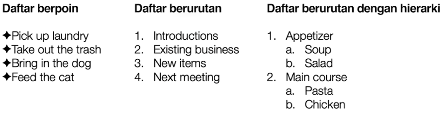 Contoh daftar berpoin, berurutan, dan berurutan dengan hierarki.