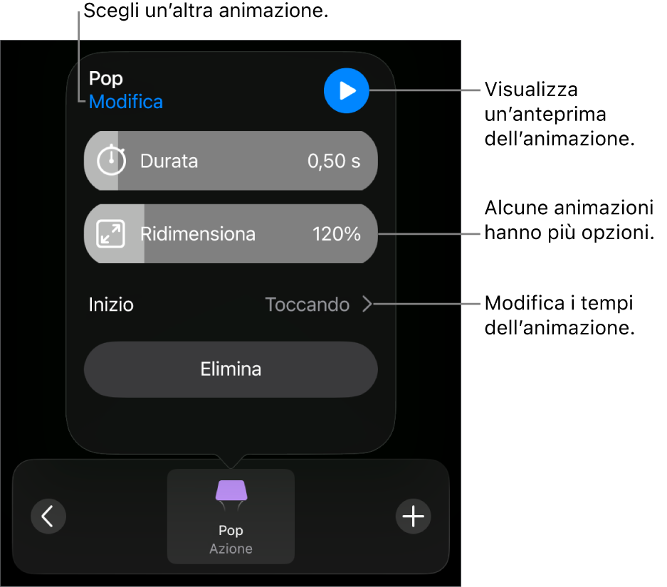 Le opzioni di animazione includono Durata e tempo di Inizio. Tocca Modifica per scegliere un’animazione differente oppure tocca Anteprima per visualizzare l’anteprima dell’animazione.