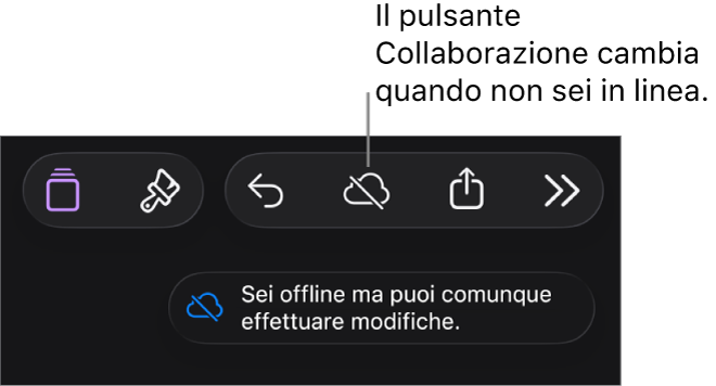 I pulsanti nella parte superiore dello schermo con il pulsante Collaborazione che si trasforma in una nuvola attraversata da una linea in trasversale. Un avviso sullo schermo dice “Non sei in linea ma puoi comunque effettuare modifiche.”