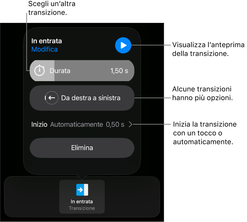 Controlli nel pannello Opzioni per modificare una transizione.