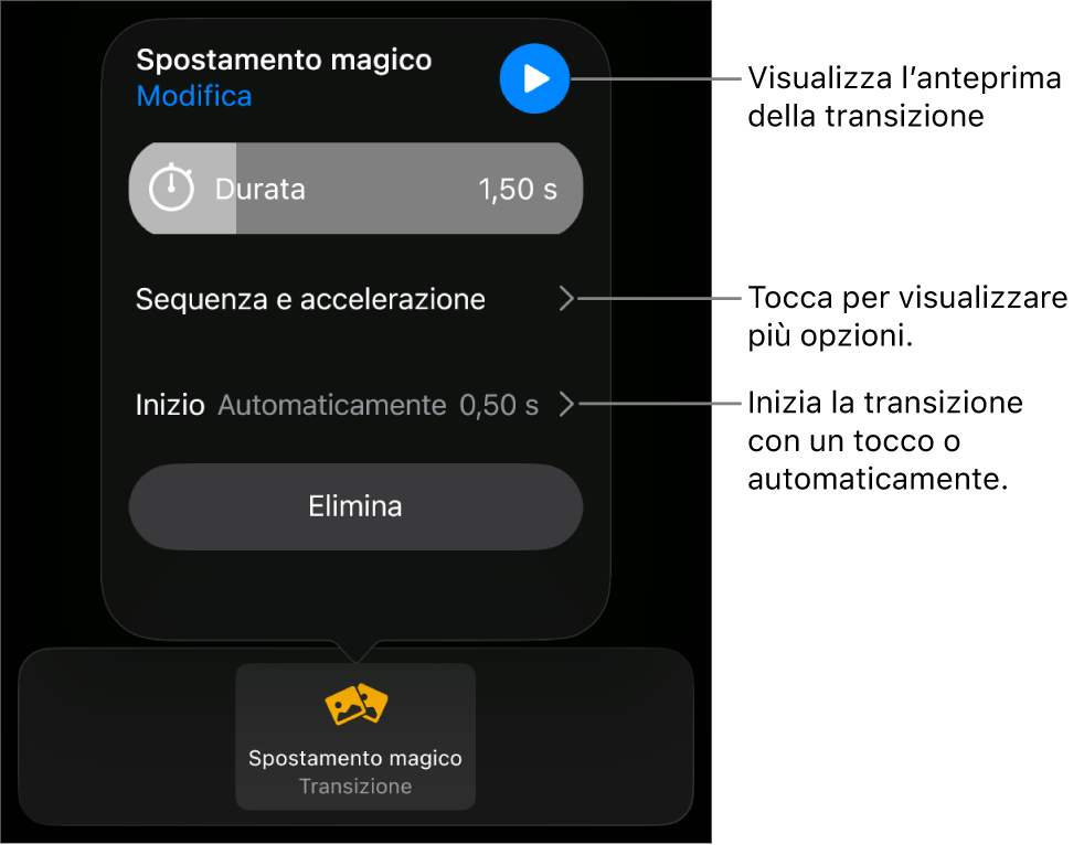 Controlli “Spostamento magico” nel pannello Transizioni.