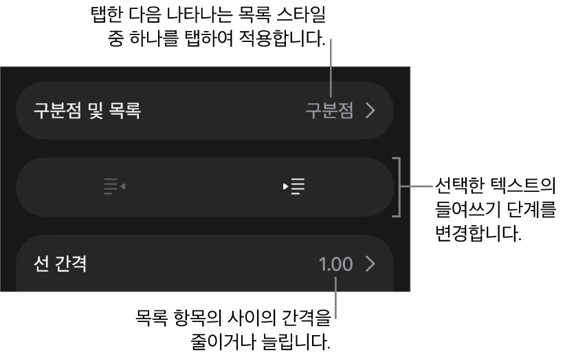 구분점 및 목록, 내어쓰기 및 들여쓰기 버튼, 줄 간격 제어기에 대한 설명이 있는 포맷 제어기의 구분점 및 목록 섹션.