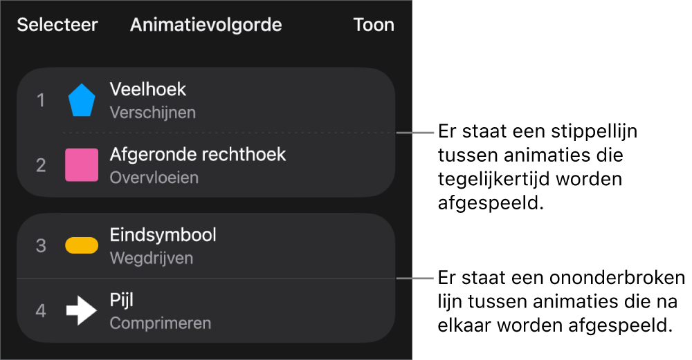 Het menu 'Animatievolgorde' met een stippellijn tussen animaties die tegelijkertijd worden afgespeeld en een ononderbroken lijn tussen animaties die na elkaar worden afgespeeld.