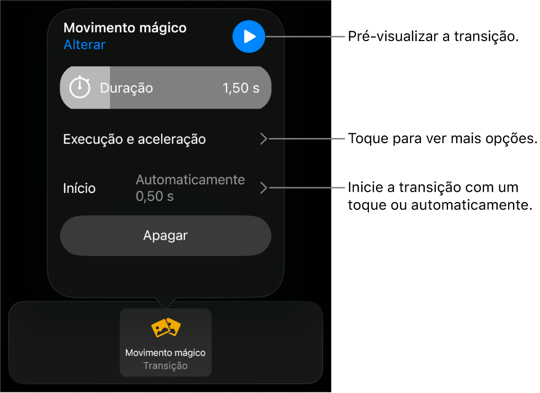 Controlos do “Movimento mágico” no painel “Transições”.