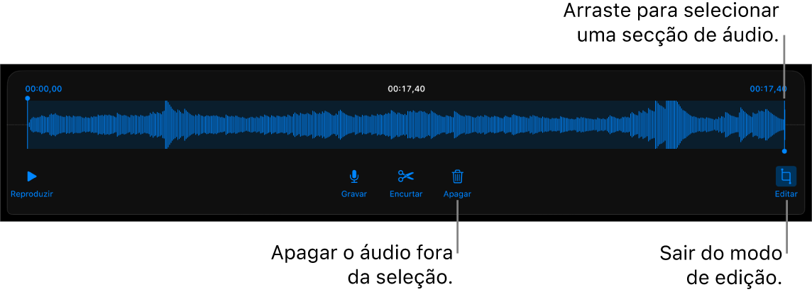 Controlos para editar áudio gravado. Os puxadores indicam a secção selecionada da gravação e os botões “Pré-visualizar”, “Gravar”, “Encurtar”, “Apagar” e “Modo de edição” estão por baixo.
