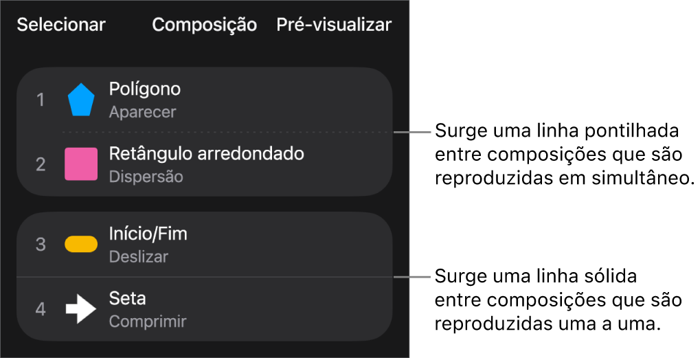 O menu “Composição”, com uma linha pontilhada que aparece entre composições que são reproduzidas simultaneamente e uma linha sólida entre composições que são reproduzidas individualmente.