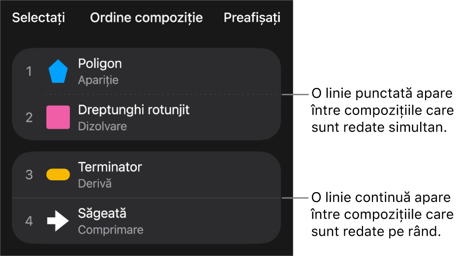 Meniul Ordine compoziție, cu o linie punctată apărând între compozițiile care sunt redate simultan și o linie continuă între compozițiile care sunt redate pe rând.