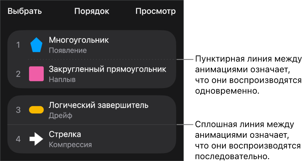 Меню «Порядок»; пунктирная линия между анимациями означает, что они воспроизводятся одновременно, а сплошная линия — что они воспроизводятся последовательно.