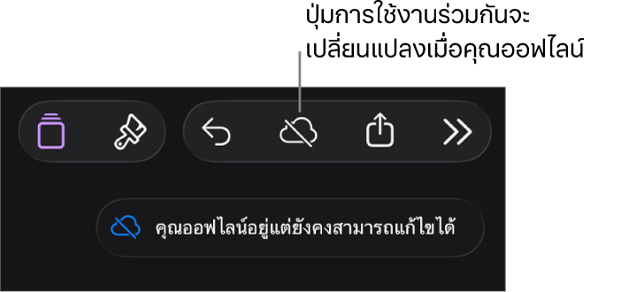 ปุ่มต่างๆ ด้านบนสุดของหน้าจอ ซึ่งมีปุ่มการใช้งานร่วมกันที่เปลี่ยนเป็นรูปเมฆที่มีเส้นทแยงมุมทะลุผ่าน การเตือนบนหน้าจอแจ้งว่า “คุณออฟไลน์อยู่แต่ยังคงสามารถแก้ไขได้”