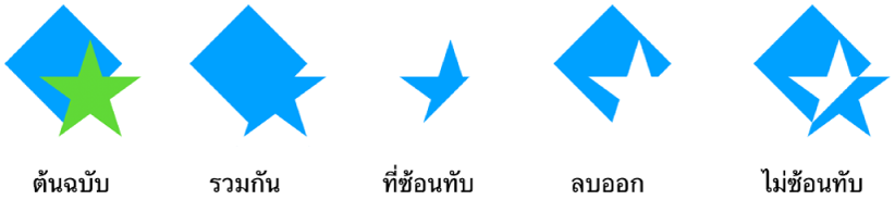 ตัวอย่างของรูปร่างที่ถูกรวม