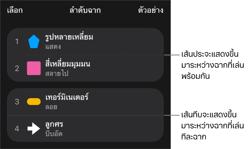 เมนูลำดับฉาก โดยที่เส้นประแสดงระหว่างฉากที่เล่นพร้อมกัน และเส้นทึบแสดงระหว่างฉากที่จะเล่นทีละฉาก
