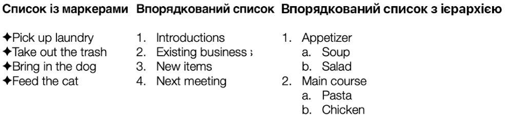 Приклади маркірованих, нумерованих та ієрархічних списків.