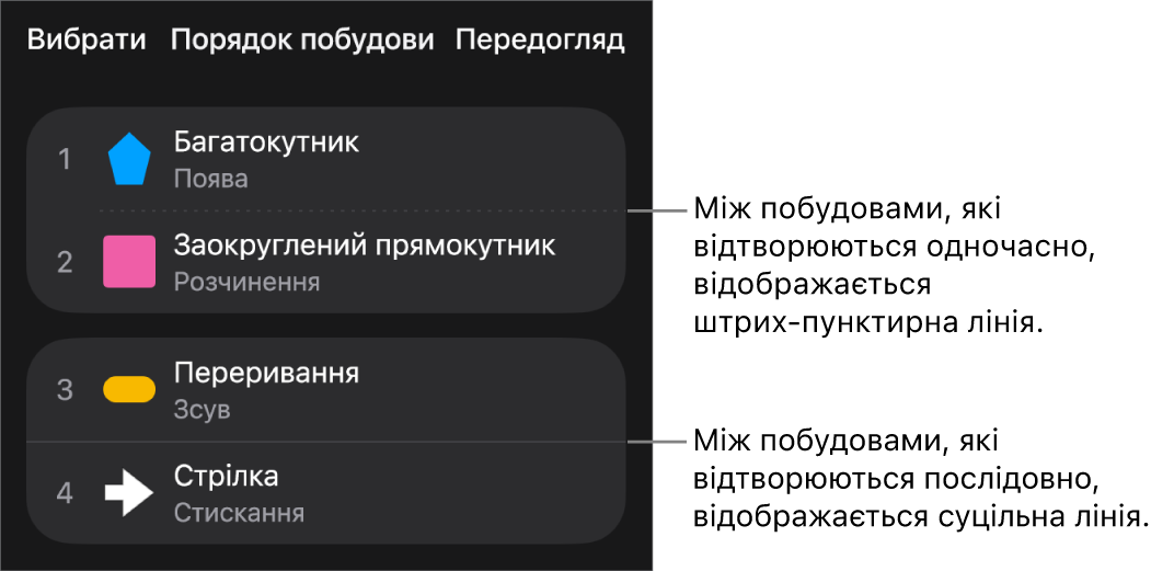 Меню «Порядок побудови»: між побудовами, які відтворюються одночасно, відображається штрих-пунктирна лінія, а між побудовами, які відтворюються послідовно, — суцільна.
