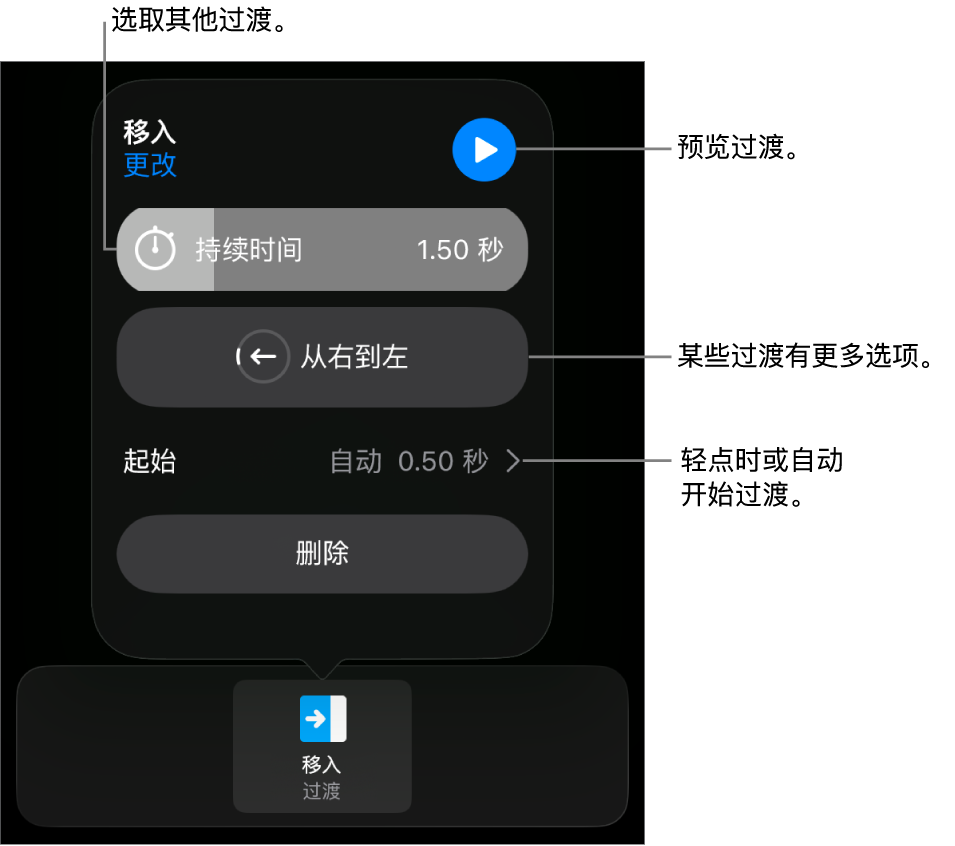 “选项”面板中用于修改过渡的控制。