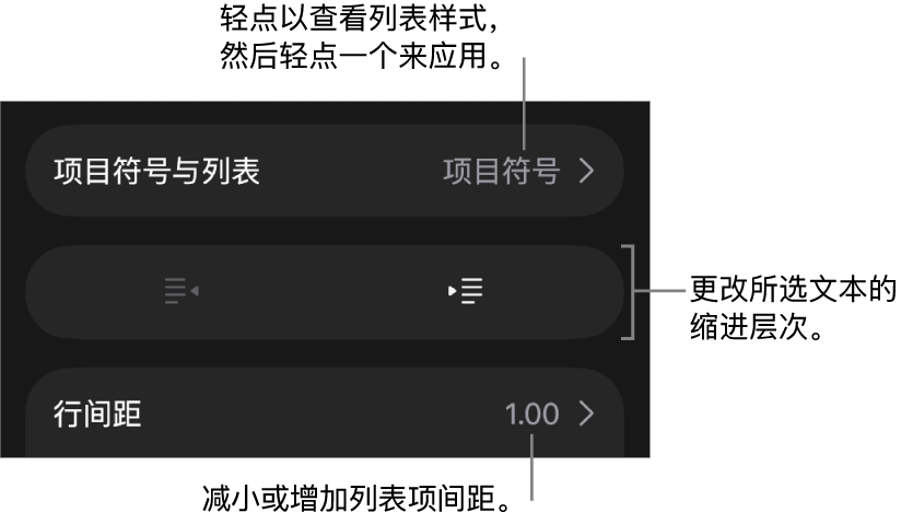 “格式”控制的“项目符号与列表”部分，其中标注框指向“项目符号与列表”、减少缩进和缩进按钮以及行间距控制。