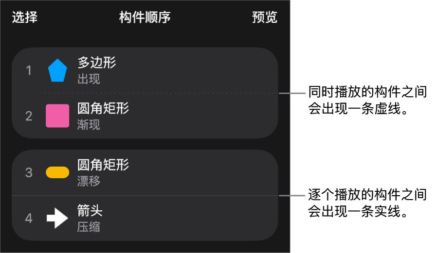 “构件顺序”菜单,同时播放的构件之间显示一条虚线,逐个播放的构件之间显示一条实线。