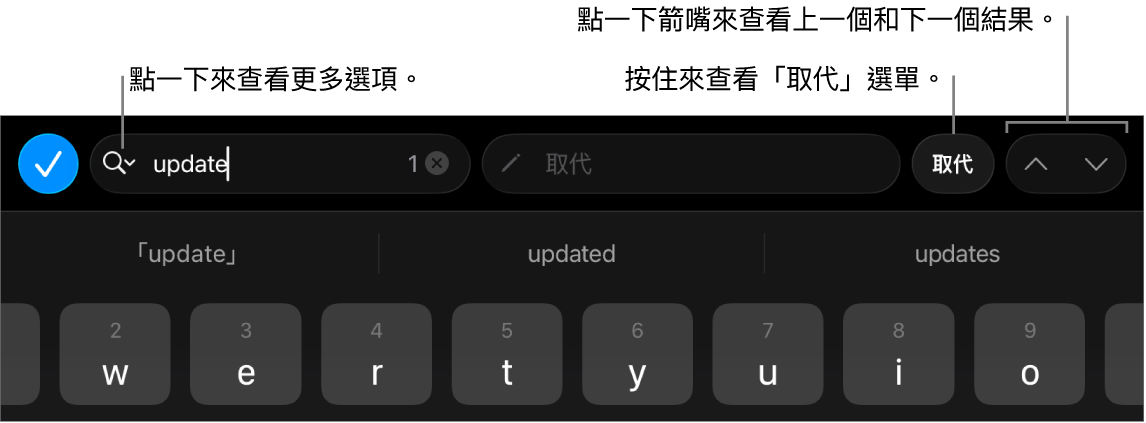 鍵盤上方的「尋找與取代」控制項目,説明文字指向「搜尋選項」、「取代」、「往上」和「往下」的按鈕。