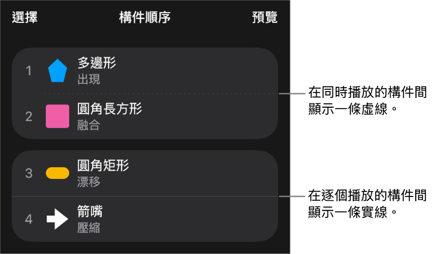 「構件順序」選單,在同時播放的構件間出現虛線,且在逐個播放的構件間會出現實線。