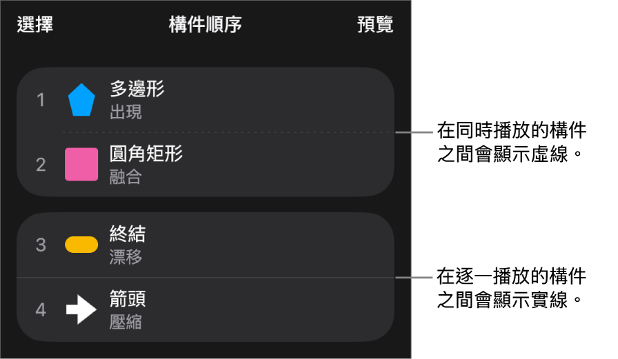 「構件順序」選單,在同時播放的構件之間顯示虛線,在逐一播放的構件之間則為實線。