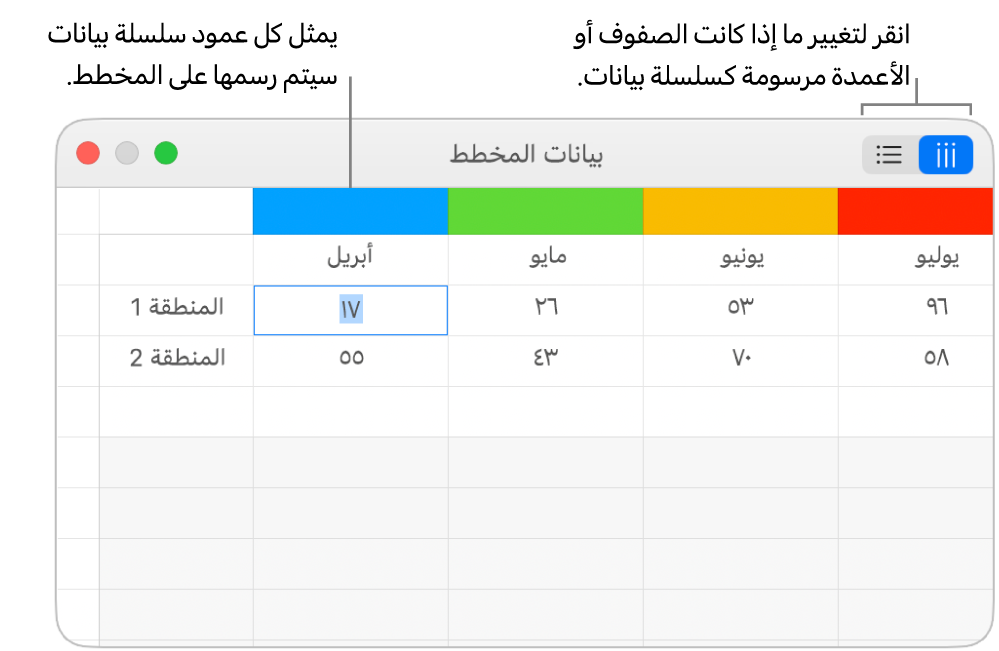 محرر بيانات المخطط مع وسائل شرح لرؤوس الأعمدة وأزرار اختيار الصفوف أو الأعمدة لسلسلة البيانات.