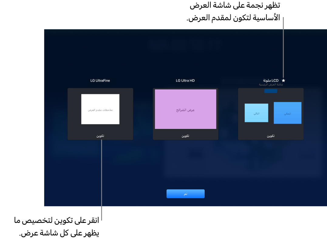 تُظهر شاشة تكوين الشاشة ثلاث صور مصغرة تمثل MacBook وشاشتي عرض خارجيتين. يظهر زر التكوين في الجزء السفلي من كل صورة مصغرة. تمت تسمية شاشة MacBook كشاشة عرض رئيسية مع نجمة بجانب اسمها. يظهر زر تم في الجزء السفلي من الشاشة.