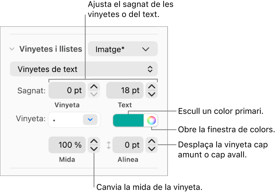 Secció Llistes amb referències als controls de sagnat de text i de vinyeta, de color de vinyeta, de mida de vinyeta i d’alineació.