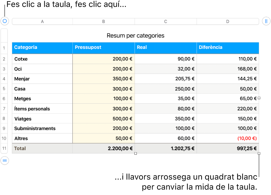 Una taula seleccionada, amb quadres blancs per canviar‑ne la mida.