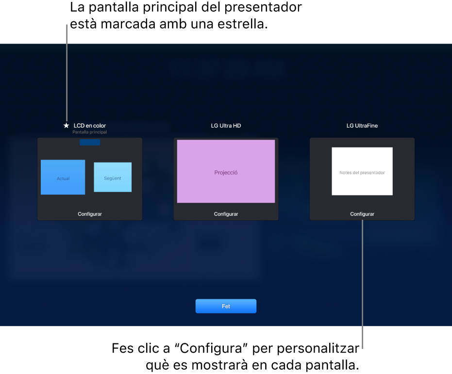 A la configuració de pantalla hi ha tres miniatures que representen un MacBook i dues pantalles externes. A sota de cada miniatura hi ha un botó de configuració. La pantalla del MacBook està etiquetada com a pantalla principal amb una estrella al costat del nom. A la part inferior de la pantalla hi ha el botó “Fet”.