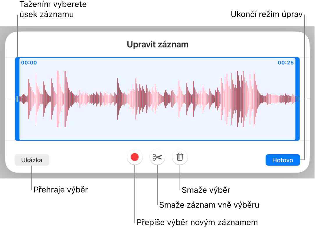 Ovládací prvky pro úpravu nahraného zvuku; vybraný úsek nahrávky je vyznačen pomocí úchytů a pod ním se nacházejí tlačítka Náhled, Zaznamenat, Zkrátit, Smazat a Režim úprav