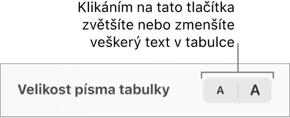 Ovládací prvky na bočním panelu pro změnu velikosti písma v tabulce