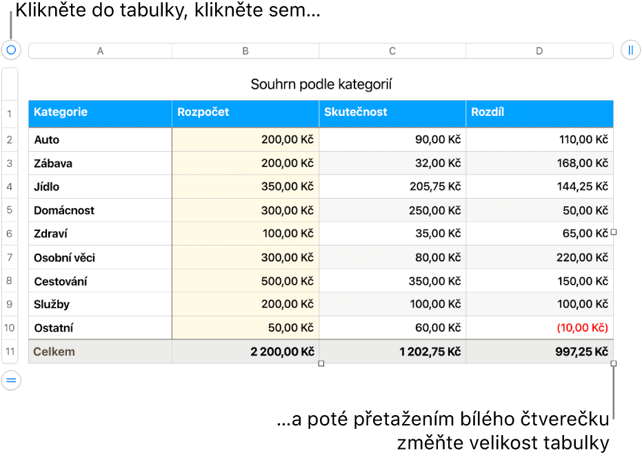Vybraná tabulka s bílými čtverečky pro změnu velikosti