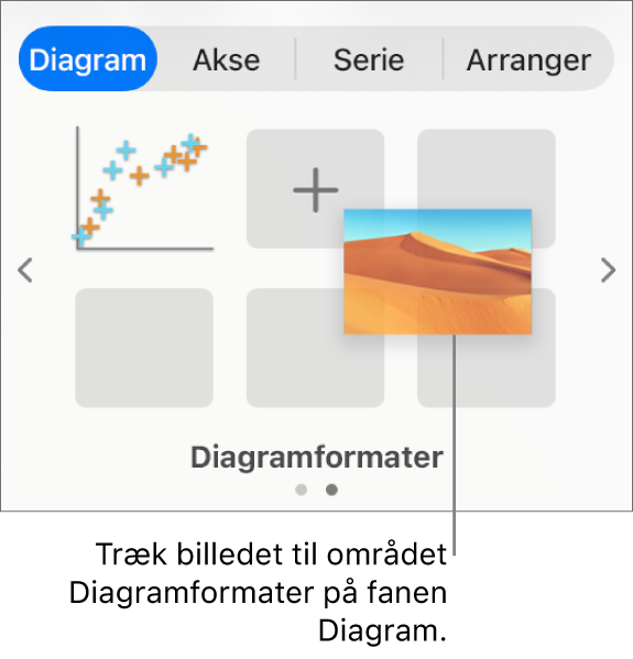 Et billede trækkes til diagramformater, så der oprettes et nyt format.