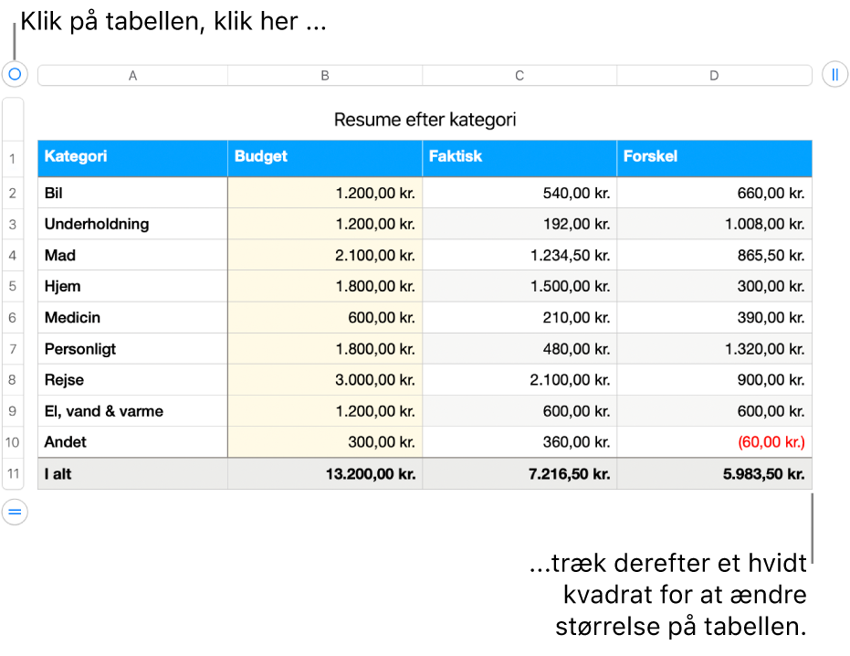 En valgt tabel med hvide kvadrater til ændring af størrelse.