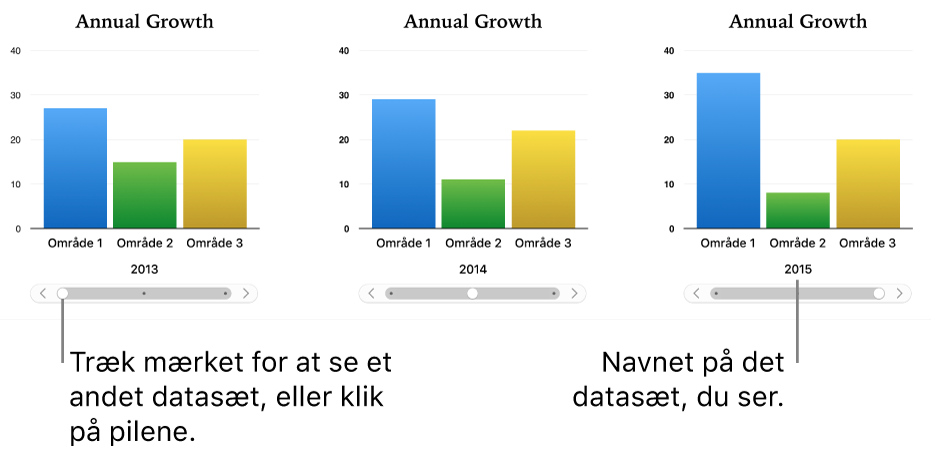 Tre stadier af et interaktivt diagram med hver sit datasæt.