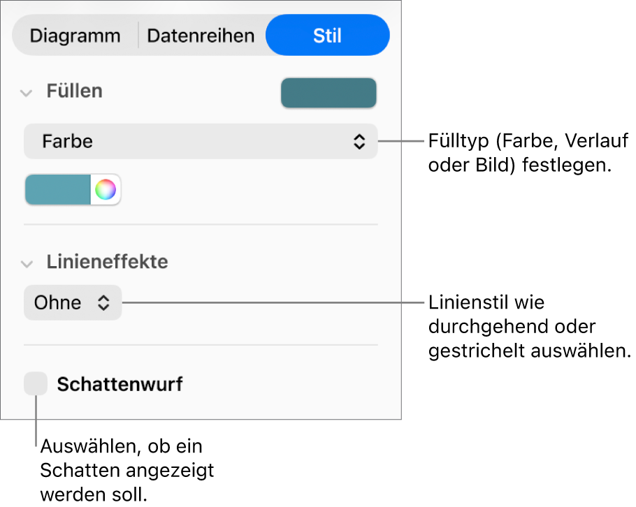 Steuerelemente zum Ändern des Aussehens von Datenreihen