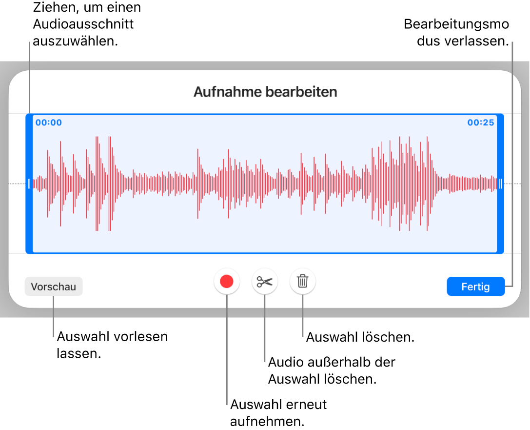 Steuerelemente für die Audiobearbeitung. Aktivpunkte geben den ausgewählten Bereich der Aufnahme an, darunter befinden sich Tasten für Hörprobe, Aufnahme, Kürzen, Löschen und Bearbeitungsmodus.