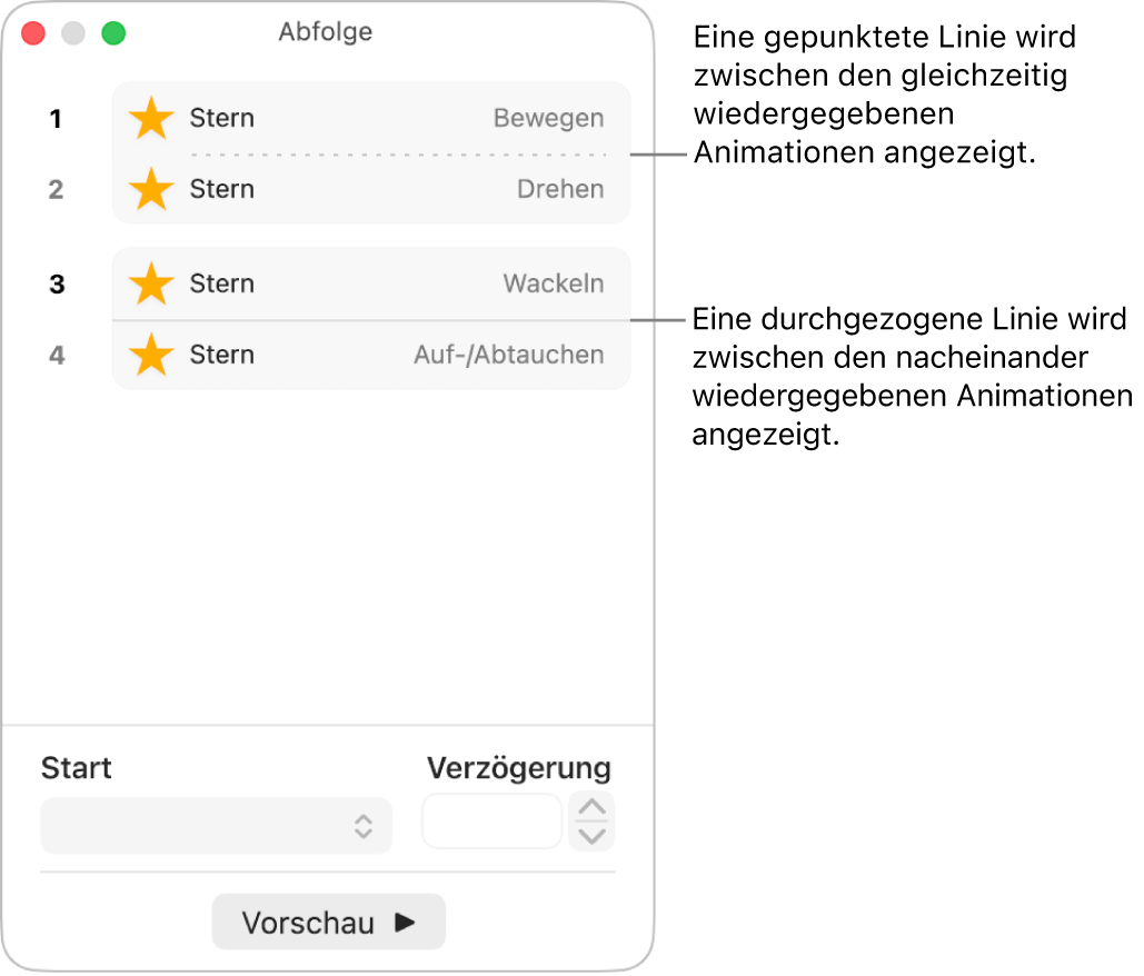 Das Menü „Abfolge“ mit einer gepunkteten Linie zwischen Animationen, die gleichzeitig abgespielt werden, und einer durchgezogenen Linie zwischen Animationen, die nacheinander abgespielt werden.